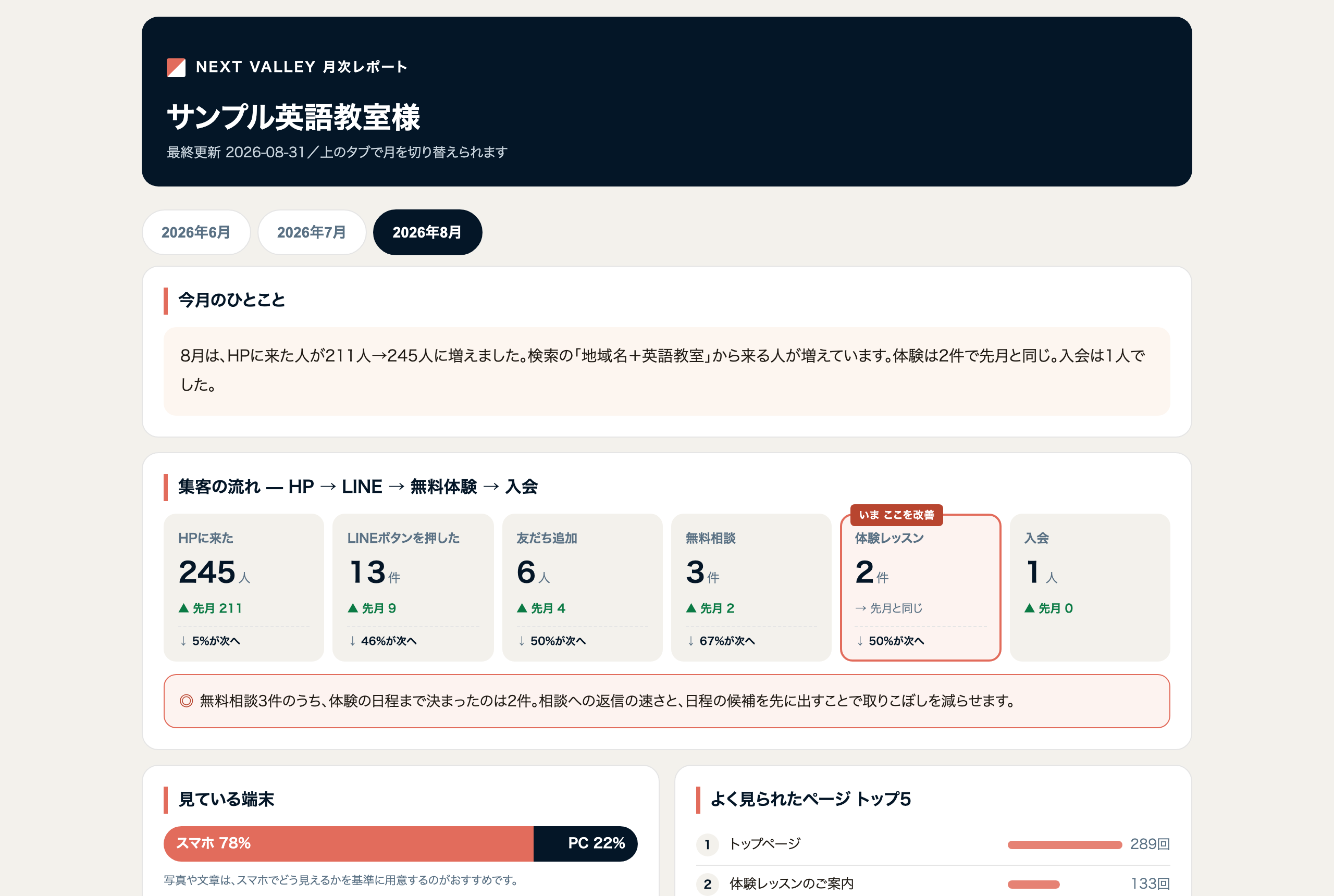 レポート全体(PC表示)